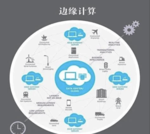 尊龙学问：边缘计算在新基建浪潮中的战略